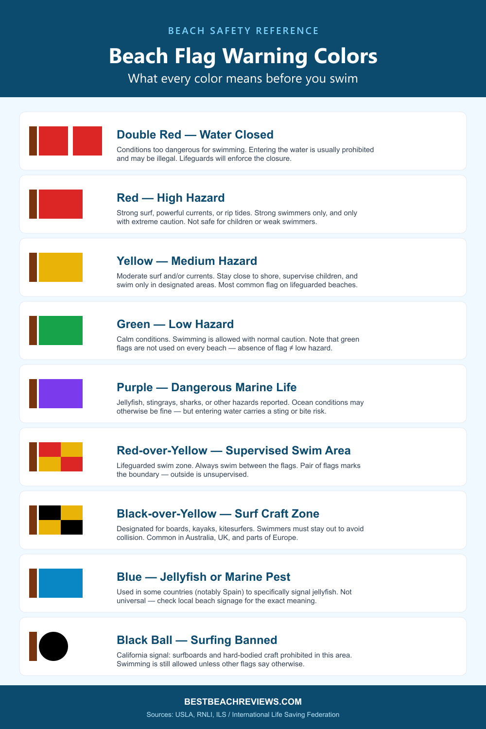 Beach Flag Warning Colors: The Global Safety Guide Every Traveler Should Know